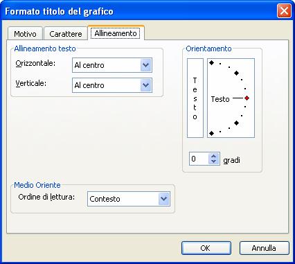 Nella scheda Allineamento si trovano le opzioni che riguardano la posizione del testo.