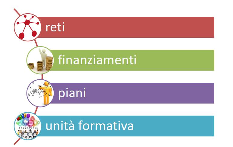 (di ambito e di scopo) Ambito 9: Vallata del Foglia Ambito 10: Vallata del Metauro e Cesano (scuole