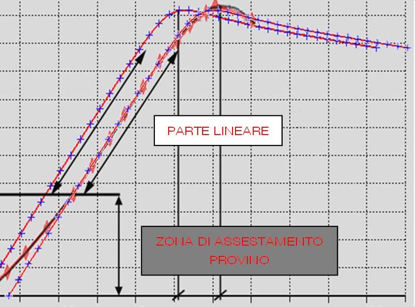 CONFRONTO TRA RISULTATI NUMERICI SPERIMENTALI FORME DI INSTABILITA CARICHI DI COLLASSO MODELLO NUMERICO SIMULA PROVE SPERIMENTALI