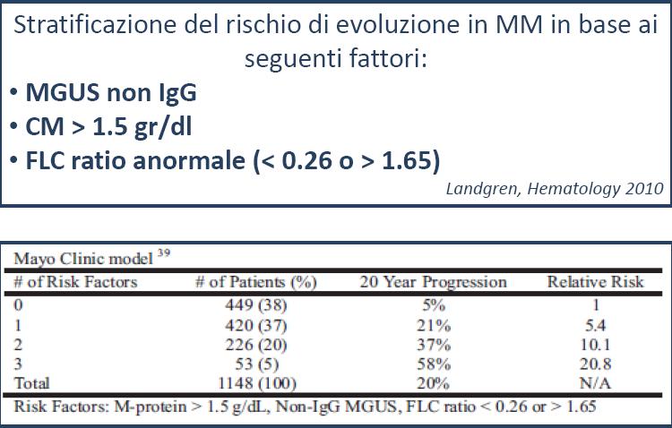 Il PDTA sarà operativo dal 1 ottobre 2014. E previsto un primo step di verifica da effettuarsi nel mese di gennaio 2014 con le rappresentanze dei MMG, il Dipartimento di Cure Primarie dell ASL e la S.