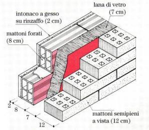 00 = 0.88 kn/m 2 Rinzaffo interno a malta bastarda (1 cm): 1.00 x 1.00 x 0.01 x 19.00 = 0.19 kn/m 2 Intonaco interno a gesso (1 cm): 1.00 x 1.00 x 0.01 x 12.