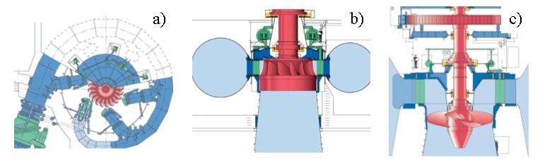 SMART Mini-Idro ASV Ambiente e Sviluppo Sostenibile Pag. 15/61 Figura 8 - Turbina Pelton (a), Francis (b) e Kaplan (c).