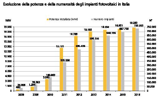 Stato attuale del