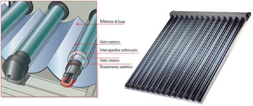 Generalità sul solare termico Il solare termico: pannelli sottovuoto I pannelli sottovuoto sono caratterizzati da condotti di vetro posti sottovuoto, al cui interno sono posizionate le tubazioni che,