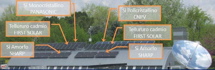 Impianti fotovoltaici tradizionali Silicio monocristallino+amorfo (10 moduli, 2,40 kw p installata, η e =16,2%) Silicio policristallino (9 moduli, 2,16 kw