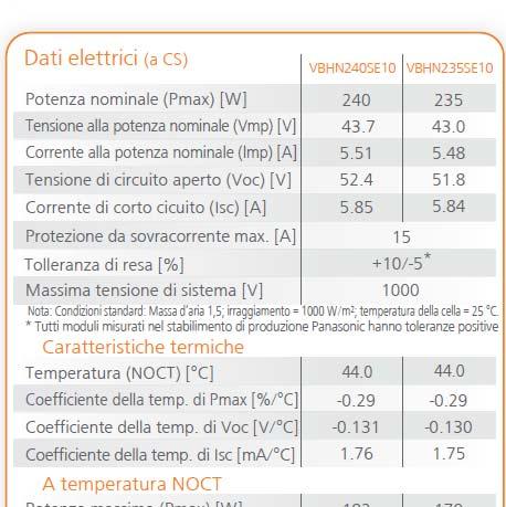 Silicio monocristallino+amorfo (2,40 kw p installata, η e =16,2%) Modello: HIT-N240SE10 Produttore: Panasonic Impianti fotovoltaici tradizionali NOCT (Nominal Operating Cell Temperature): E la