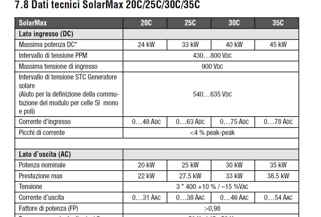 Dimensionamento inverter Impianti fotovoltaici tradizionali L inverter va verificato in due condizioni estreme di funzionamento, quali ad