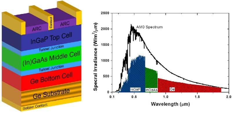 Impianti fotovoltaici a concentrazione Lente di Fresnel (1,76 kw p installata, η e =26%)