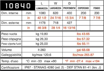 B D2 nera - con spugna sagomata per l alloggiamento di fucili 10840.G D2 verde mil.