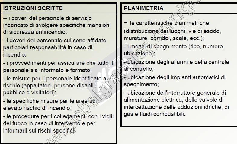 PIANO DI EMERGENZA