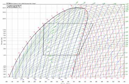 Esercizio 1 Si calcolino: Il rendimento del ciclo reale per entrambi i livelli di sottoraffreddamento del condensatore Risoluzione: Tracciamento del ciclo termodinamico (sottoraffreddamento a 5K):