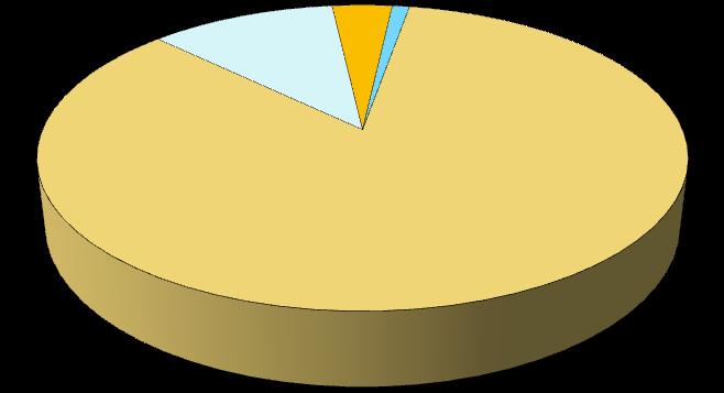 Imprese attive per dimensione (31 dicembre 2016) Piccole (da 10 a 19 addetti) 11,03%