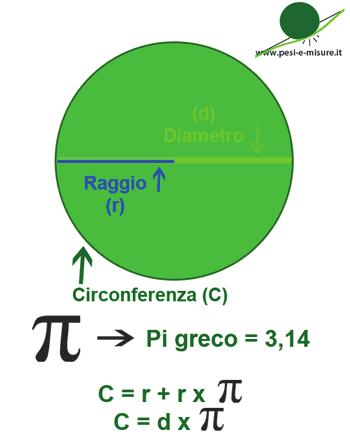 Da City di Alessandro Baricco [ ] anche se mi sforzo, mi viene solo in mente quella storia dei fiumi, se proprio voglio trovare qualcosa che mi faccia digerire tutta questa faccenda, finisco per