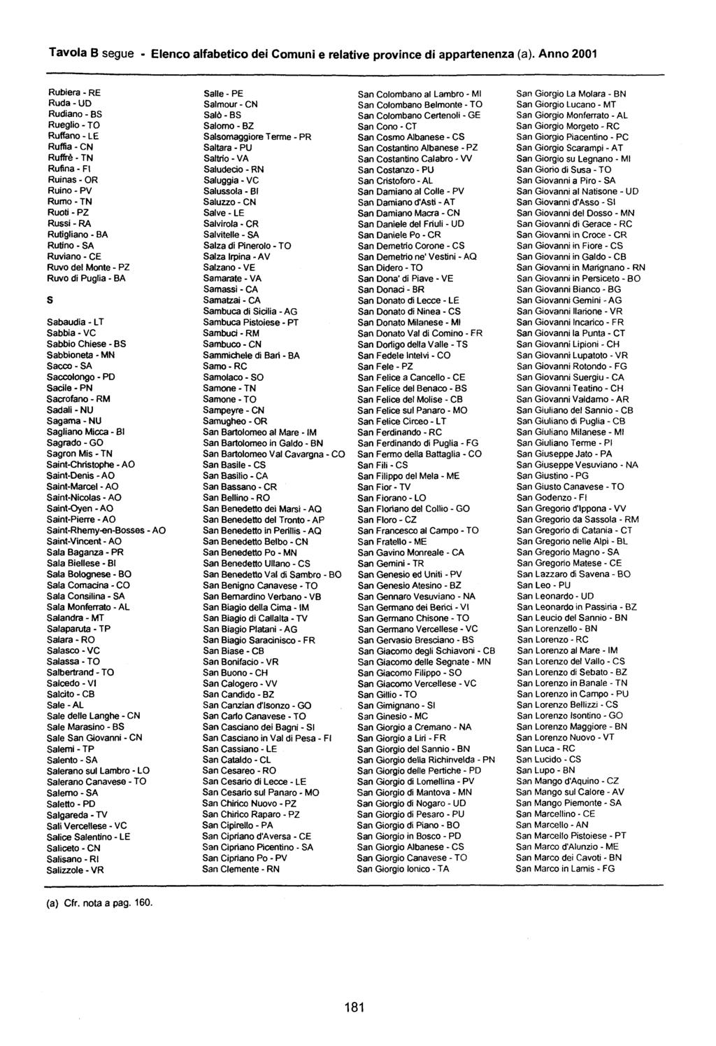 Tavola 8 segue Elenco alfabetico dei Comuni e relative province di appartenenza (a).