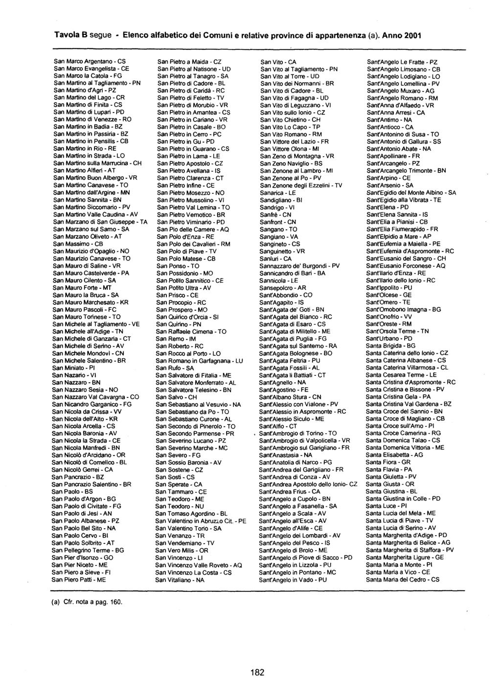 Tavola B segue Elenco alfabetico dei Comuni e relative province di appartenenza (a).