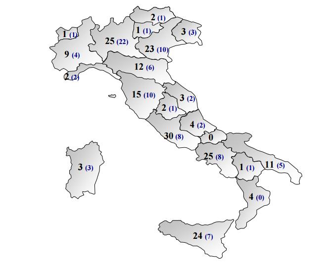 SOCIAL FREEZING In Italia, secondo il registro della Procreazione medicalmente assistita (PMA) ci sono 200 centri (56%) che crioconservano ovociti su 357 centri di PMA (Relazione