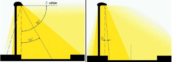 Figura 8 Installazione conforme LR n 37/2000 Figura 9 Installazione non conforme LR n 37/2000 Per sopperire a questi inconvenienti spesso si varia l inclinazione dell apparecchio di illuminazione di