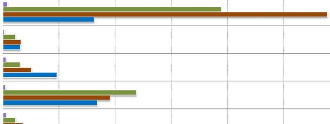 3) Bandi di gara italiani per servizi di ingegneria c) per settore OSSERVATORIO OICE/INFORMATEL AL 30/11/2017 2016 2017 confronti % SETTORE 2014 2015 - gen-nov '17 /gennov '16 totale anno primi 11