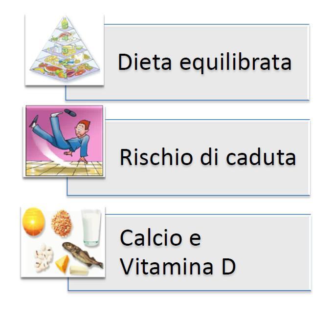 trattamento farmacologico dell osteoporosi vanno inoltre praticati gli accertamenti appropriati di diagnostica