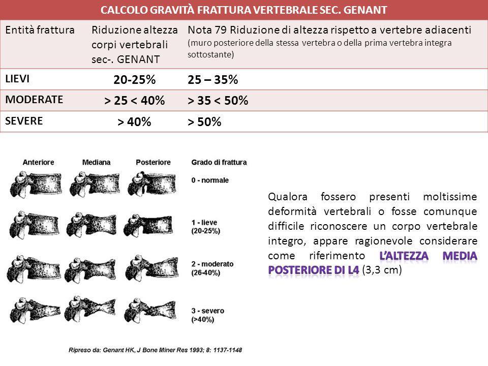 pregressa di frattura, soprattutto vertebrale o femorale, e/o riduzione