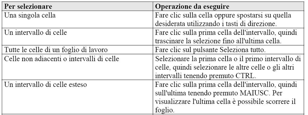 righe utilizzando il mouse Selezione delle