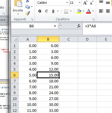 Inserimento di formule di Excel Selezionare la cella B1, scrivere (nella cella o nella barra delle funzioni direttamente) =3*A1 invio La cella B1 sarà riempita dal valore B1=3*A1 attenzione: senza