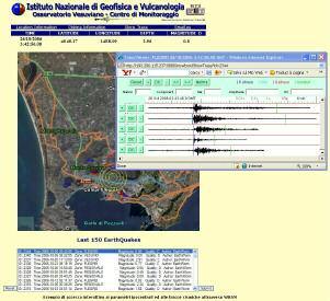 distribuzione dei dati già disponibili per le stazioni MedNet. Nel progetto sono state coinvolte anche le reti sismiche gestite dall università di Genova e dall OGS-CRS.