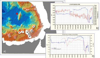 Obiettivi da conseguire nel Triennio 2007-2009 Esempio di serie temporali acquisite durante l esperimento ORION-GEOSTAR3 effettuato alla base del complesso vulcanico sottomarino del Marsili: a) mappa