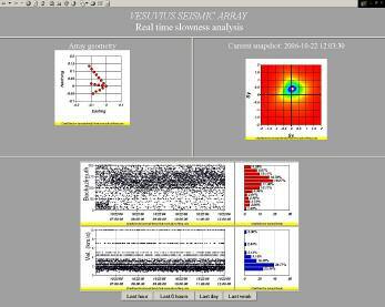 Obiettivi da conseguire nel Triennio 2007-2009 Analisi dei dati acquisiti dall array sismico installato al Vesuvio (Riserva Forestale).