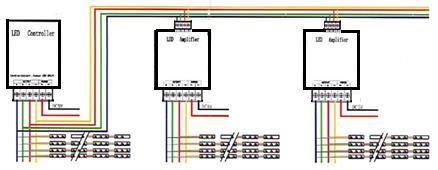 /Cad LOEFNZRGBT04 12 24 4 4 144 288 1,00 22,50 CENTRALINA RGB a radio frequenza + AMPLIFICATORE MULTITENSIONE Alimentazione 12 / 24 Vdc Giochi preimpostati