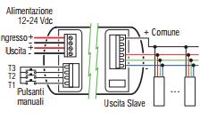 LED ILLUMINATION DIMMER wireless sistema di controllo per luci a Led Sistemi di controllo via Wireless per la regolazione di moduli, strip e apparecchi luminosi.