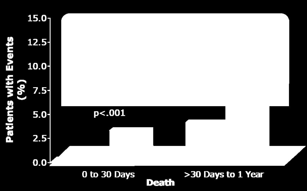 Baseline High HDL-C Low HDL-C