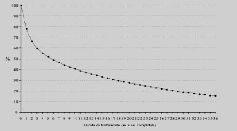 TERAPIA CON STATINE- Compliance nel lungo periodo 1/2 1/3 Eur J Clin