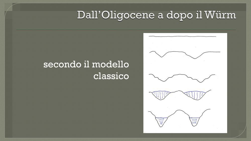 In questo schema (galileiano) si mette in evidenza lo