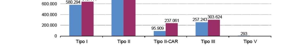 Titoli di efficienza energetica o certificati bianchi: