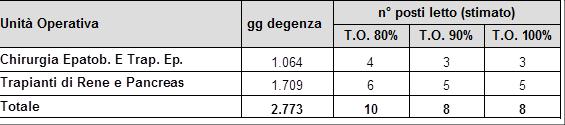 Stima dei fabbisogni assistenziali per area intensità