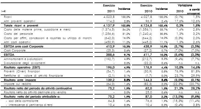 3. Analisi per segmenti di