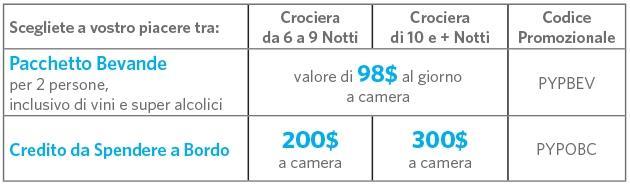 Promozione valida per prenotazioni in camere di