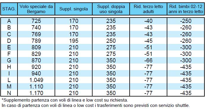 Oneri, tasse ed assicurazioni voli charter Euro 67 voli da Bergamo per adulti, Euro 64,21 voli da Bergamo per bambini (infant compresi).