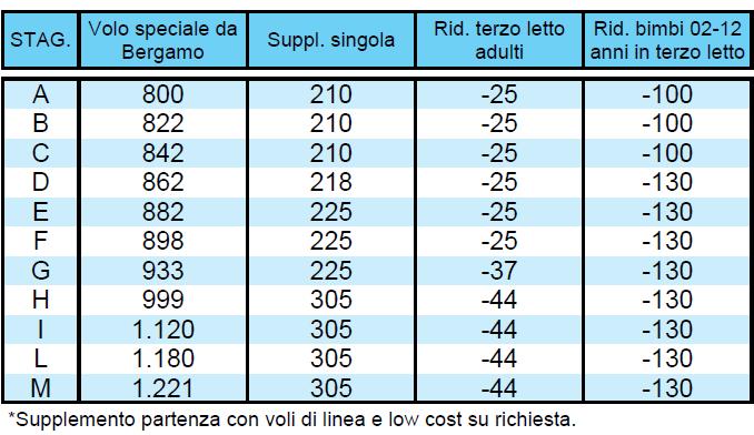 ** Il programma prevede la cena del 3 giorno libera. ( ) Assistente Residente Tui Italia previsto solo in Costa del Sol.