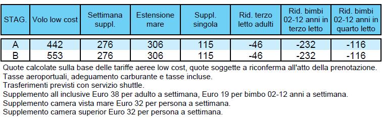 COSTA DEL SOL PACCHETTO 8 GIORNI / 7 NOTTI VOLI DI LINEA E LOW COST HOTEL ROYAL AL ANDALUS **** - TORREMOLINOS ESCLUSIVA TRATTAMENTO DI PENSIONE COMPLETA CON ¼ DI VINO E ¼ DI ACQUA MINERALE AI