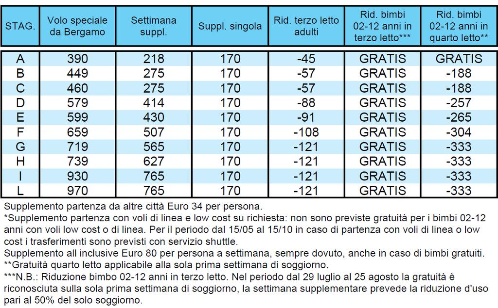 MALLORCA Catalogo confidenziale per agenzie di viaggi PACCHETTO 8 GIORNI / 7 NOTTI VOLI SPECIALI HOTEL FERGUS TOBAGO *** - MAGALLUF RACCOMANDATO TRATTAMENTO DI PENSIONE COMPLETA + ¼ DI ACQUA + ¼ DI