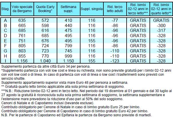 compiuti): completamente gratuito diritto fisso 149 escluse le partenze indicate in cui si applicano le riduzioni da tabella. **N.B.