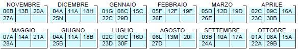 ** Nel periodo dal 18 dicembre al 1 gennaio e dal 30 luglio al 26 agosto la gratuità è riconosciuta sulla sola prima settimana di soggiorno, la settimana supplementare e l estensione mare