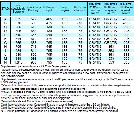 BIMBI GRATUITI Riduzione bambini in terzo letto con due adulti paganti: - 1 bimbo (02-12 anni non compiuti): completamente gratuito - diritto fisso 149-2 bimbo (02-12 anni non compiuti):