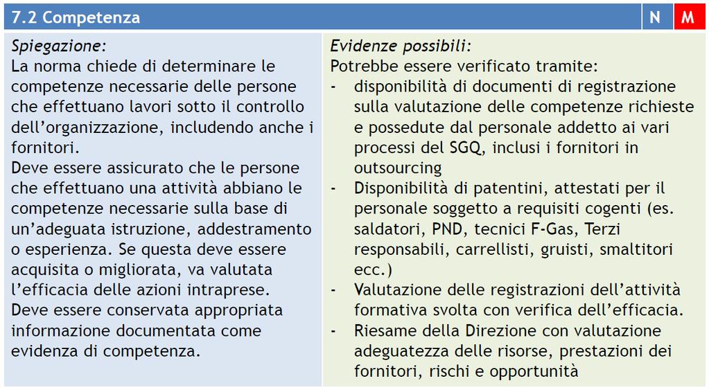 7. Supporto: