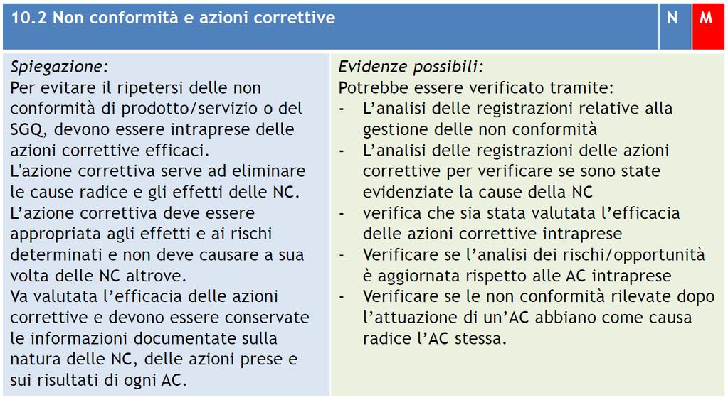 Non conformità e azioni correttive 10.