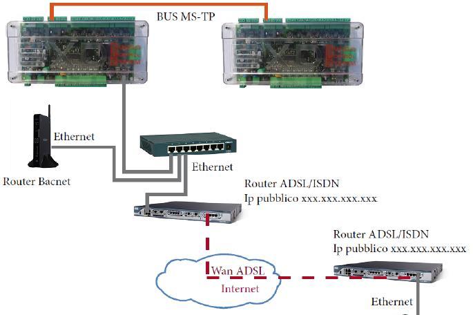 Router Ip/mstp A B switch Il device A ricevuto il