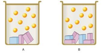 8. Equilibri eterogenei ed equilibrio di solubilità Nei sistemi eterogenei in cui si instaura un