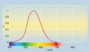 X, Y, Z Uso dei primari CIE Ogni colore è rappresentato da una tripla (X, Y, Z) Valori cromatici: quantità dei primari normalizzata rispetto alla luminosità x = X / X+Y+Z ; y = Y /